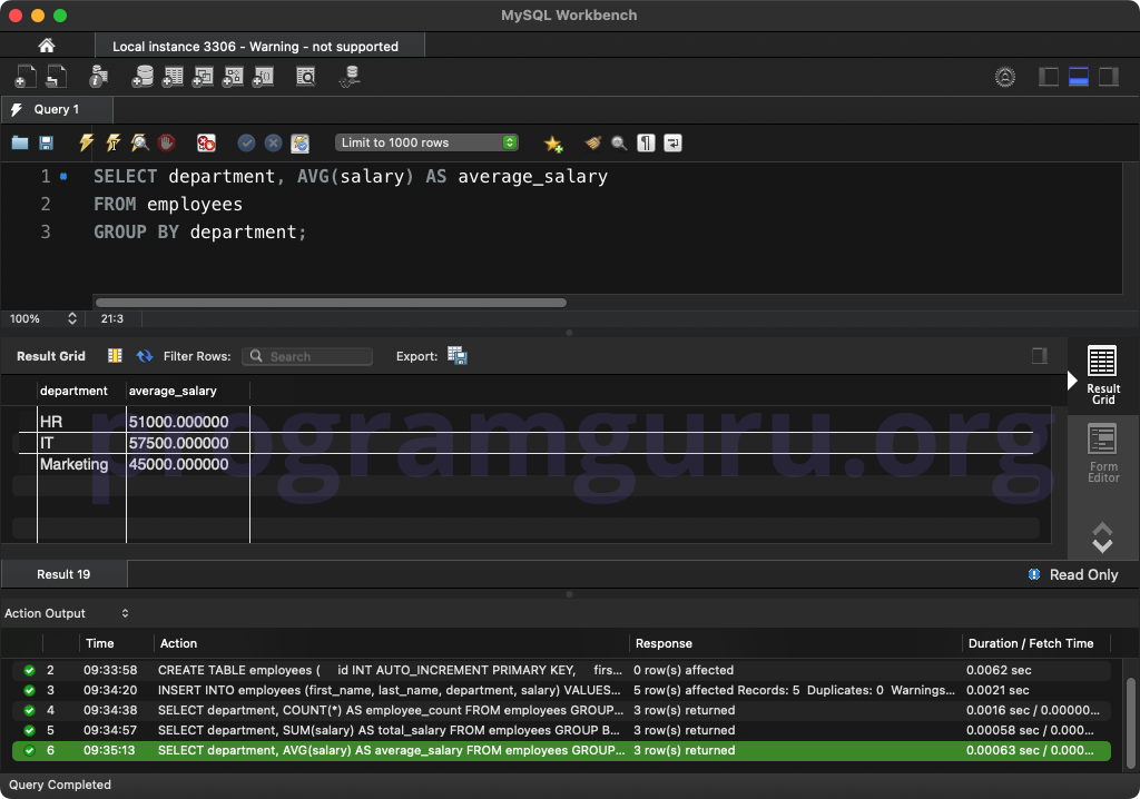 MySQL GROUP BY AVG