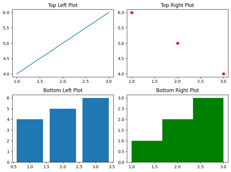 Matplotlib Plot wiht Titles to Subplots