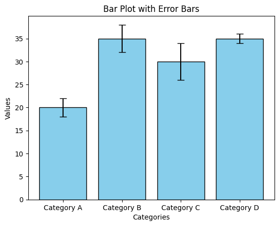 Matplotlib - Basic Bar Plot with Error Bars