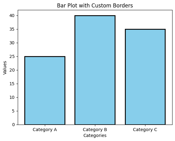 Bar Plot with Custom Borders