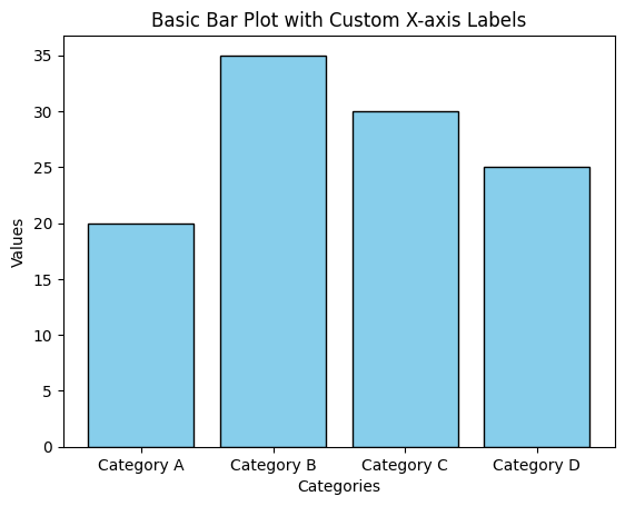 Matplotlib - Basic Bar Plot with Custom Labels