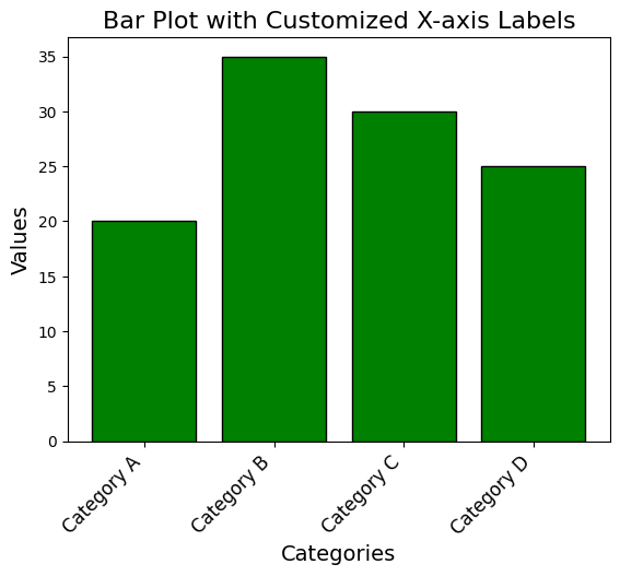 Matplotlib - Bar Plot with Labels having Custom Font Size and Alignment