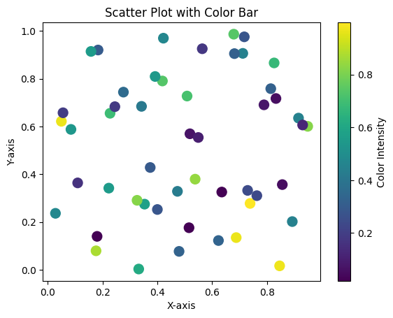 Matplotlib Adding a Color Bar to a Scatter Plot