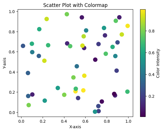 Matplotlib Colormap in a Scatter Plot