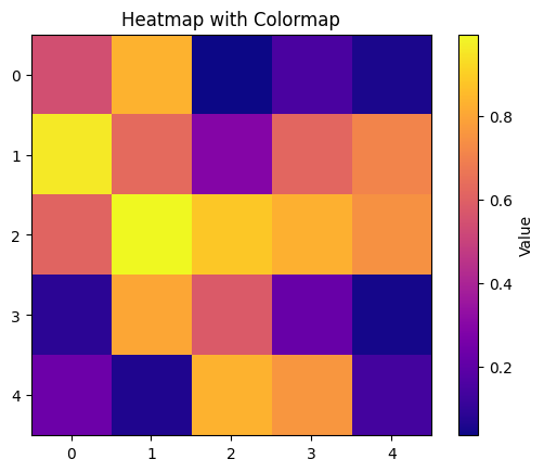 Matplotlib Colormap in a Heatmap