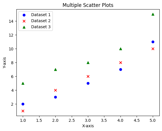 Matplotlib More Than Two Scatter Plots