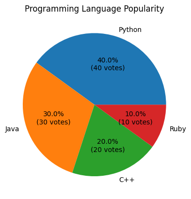 Pie Chart - autopct to Display Percentage and Absolute Value