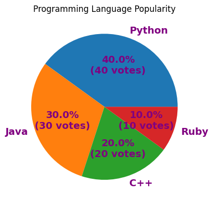 Pie Chart - autopct to Customize the Text Formatting of Percentages