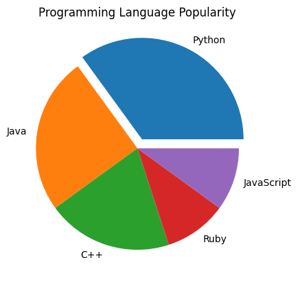 Pie Chart - Use of Exploded Slices for Better Clarity