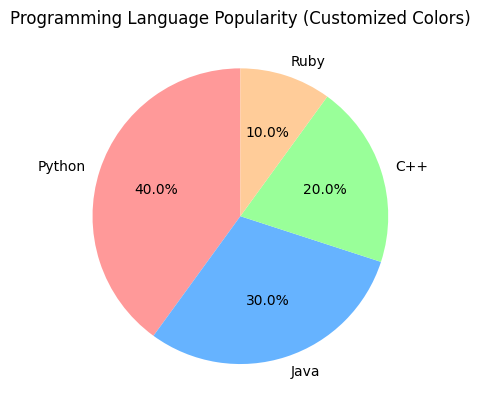 Customized Pie Chart Colors