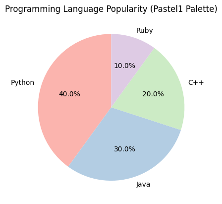 Pie Chart with Predefined Color Palettes