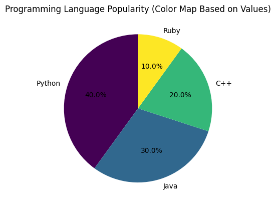 Pie Chart with Dynamically Colors Created Based on Data