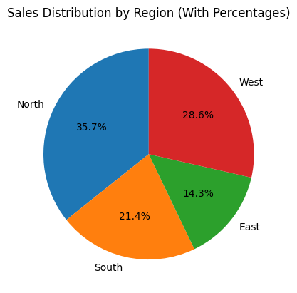 Pie Chart - Using a DataFrame with Percentage Column