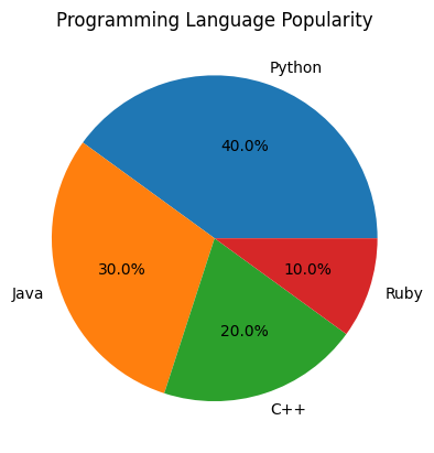 Displaying Percentages in Multiple Pie Chart