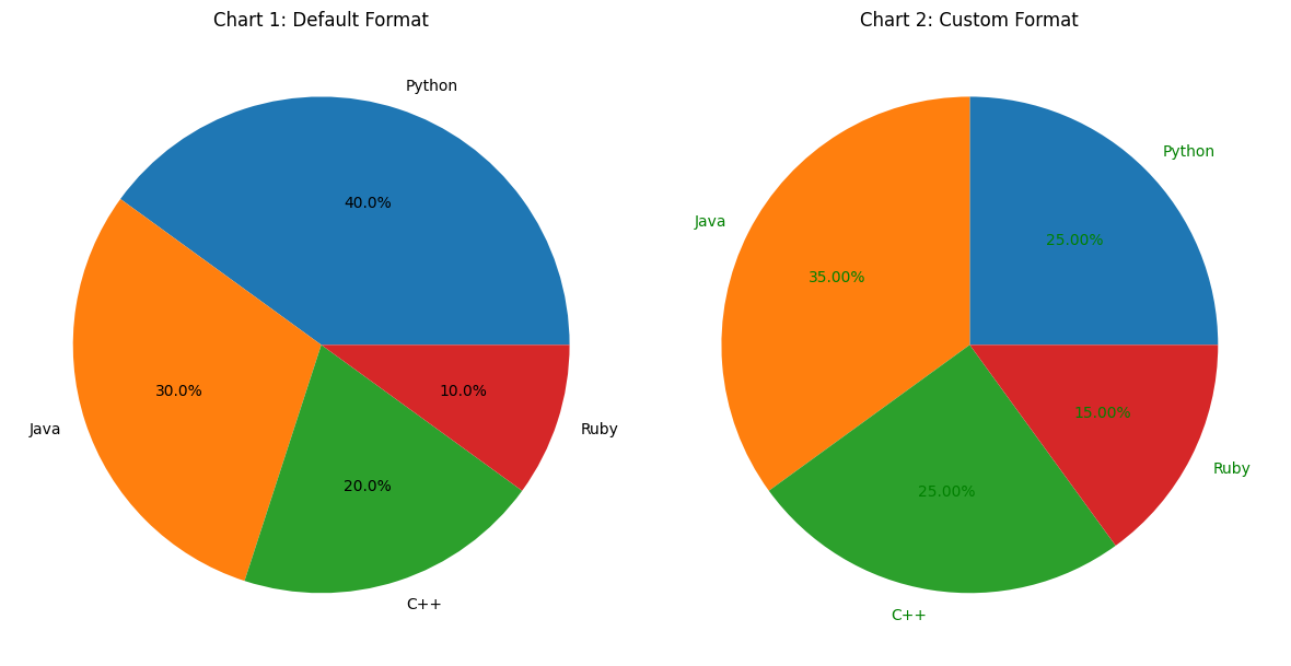 Displaying Multiple Pie Charts with Percentage Customizations