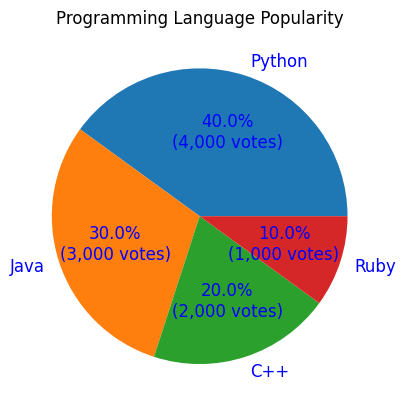 Text Customization while Displaying Percentages and Values in Pie Chart