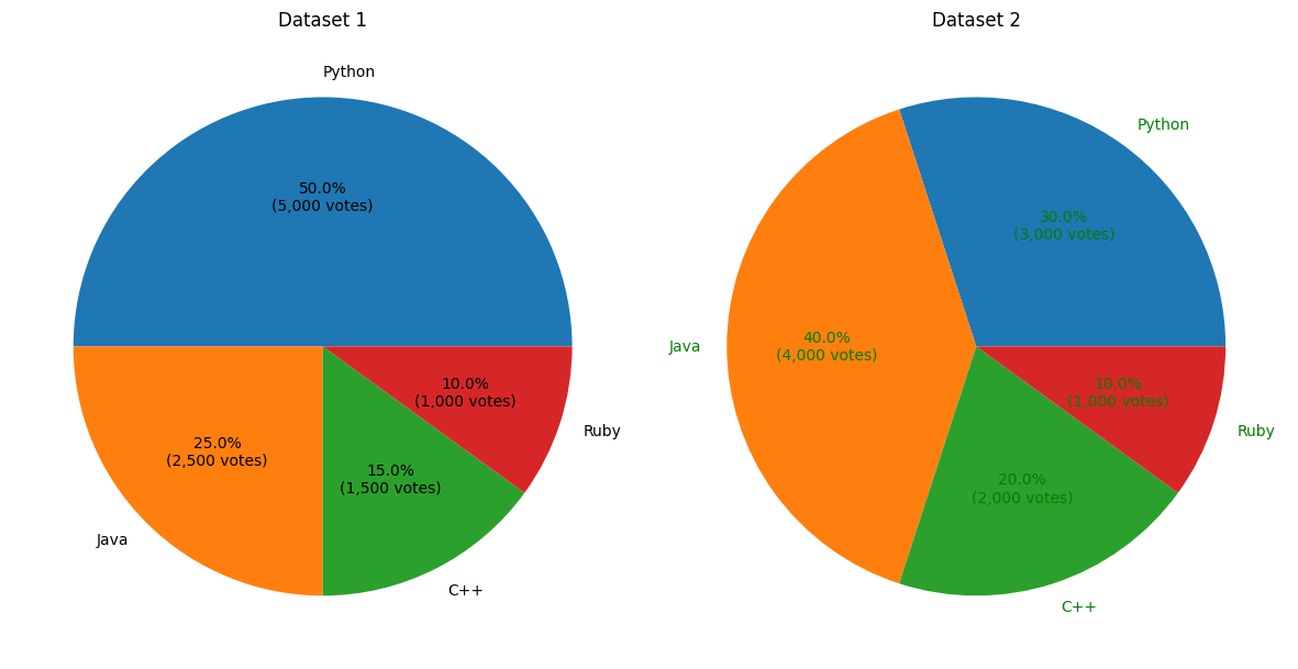 Displaying Percentages and Values in Multiple Pie Charts