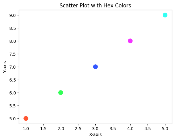 Matplotlib Scatter Plot with Hex Codes