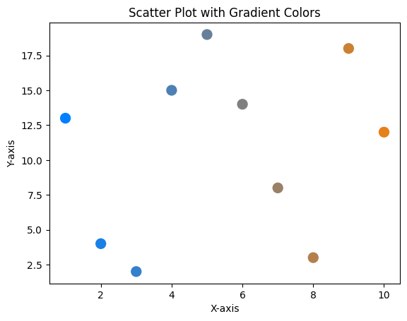 Matplotlib Scatter Plot with Gradient Colors