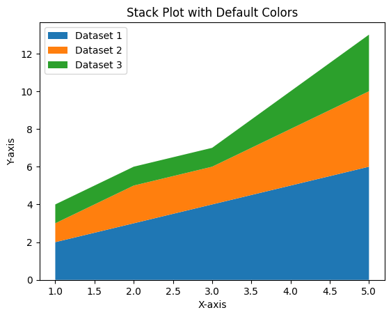 Stack Plot with Default Colors