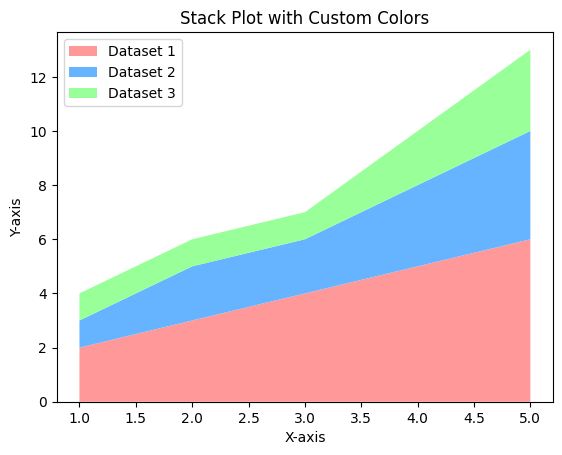 Stack Plot with Custom Colors