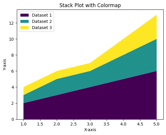 Stack Plot with Colormap