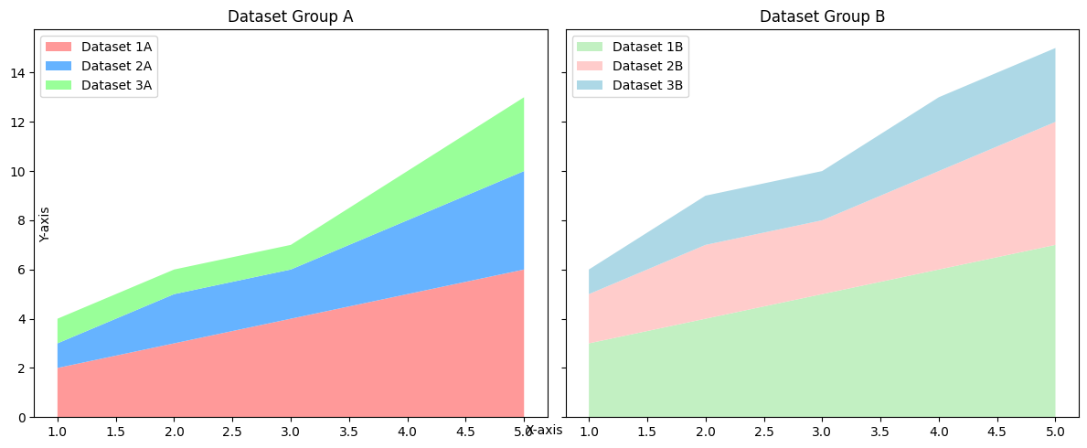 Side-by-Side Stackplots