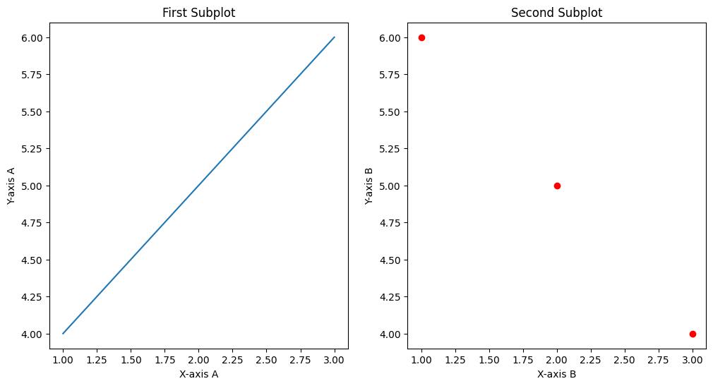 Adding Axis Labels to Multiple Subplots