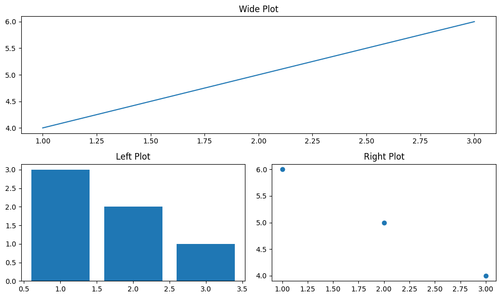 Matplotlib Basic Subplots with Different Sizes