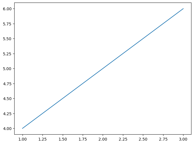 Basic Subplot with Custom Figure Size