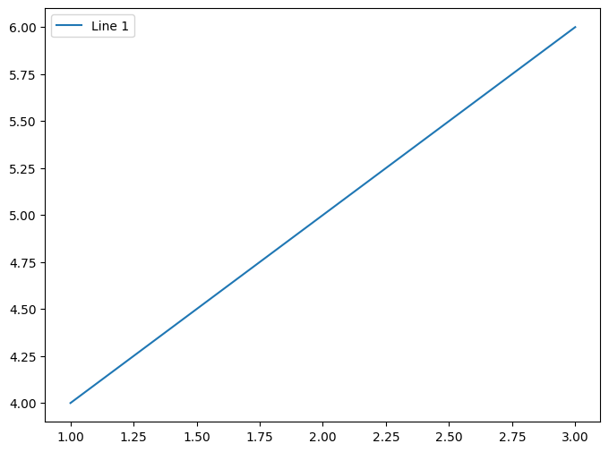 Adding a Legend to a Single Subplot