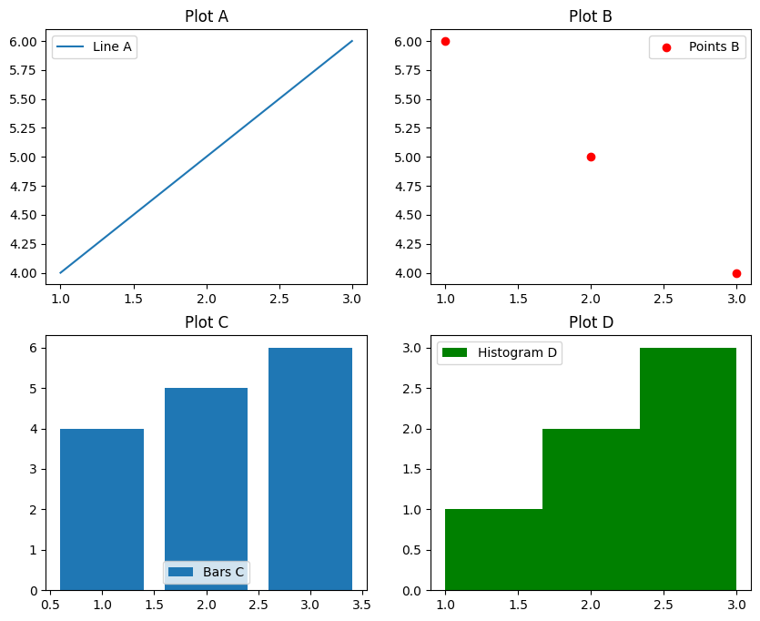 Customizing Legend Location in Subplots