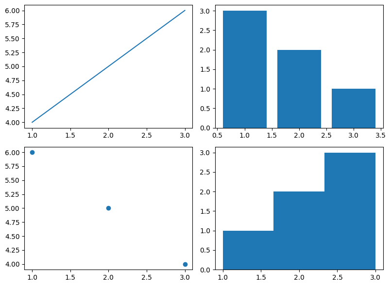 Adjusting Subplot Spacing using tight_layout()