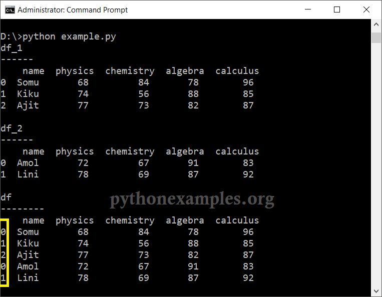 Pandas Append DataFrame