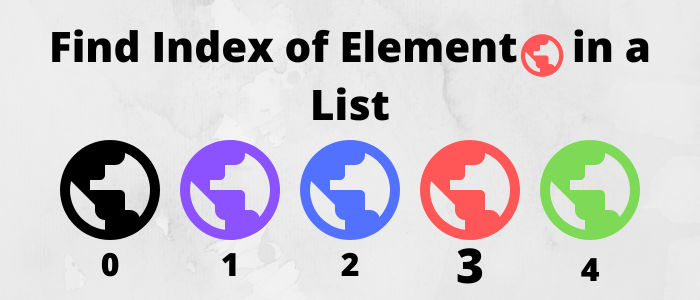 Python - Find index of a specific element in a list