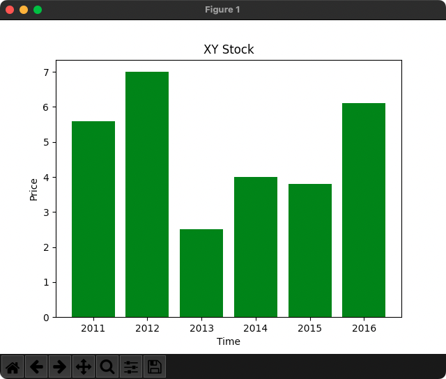 Matplotlib - Bar Color for Bar Chart