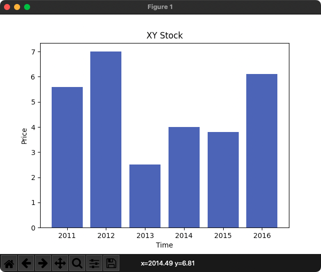 Matplotlib - Bar Color for Bar Chart