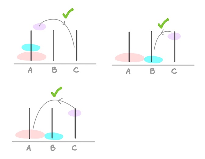 Tower of Hanoi Program Rules - Dos