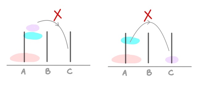 Tower of Hanoi Program Rules - Do nots