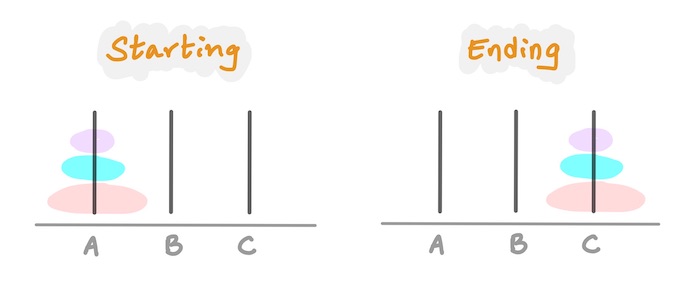 Python - Tower of Hanoi Program