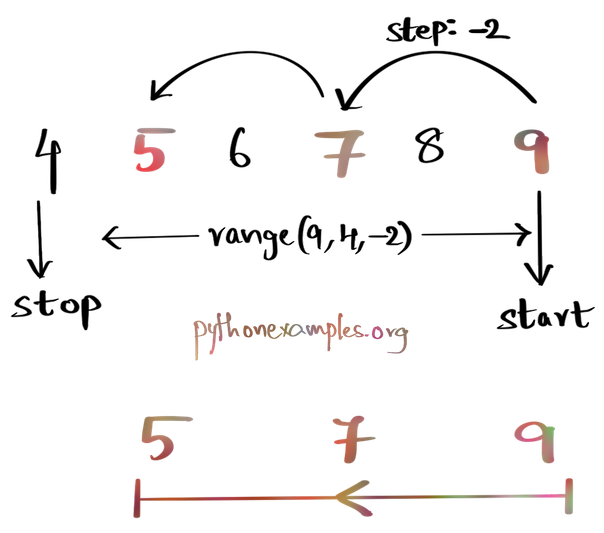 Python Range with Negative step