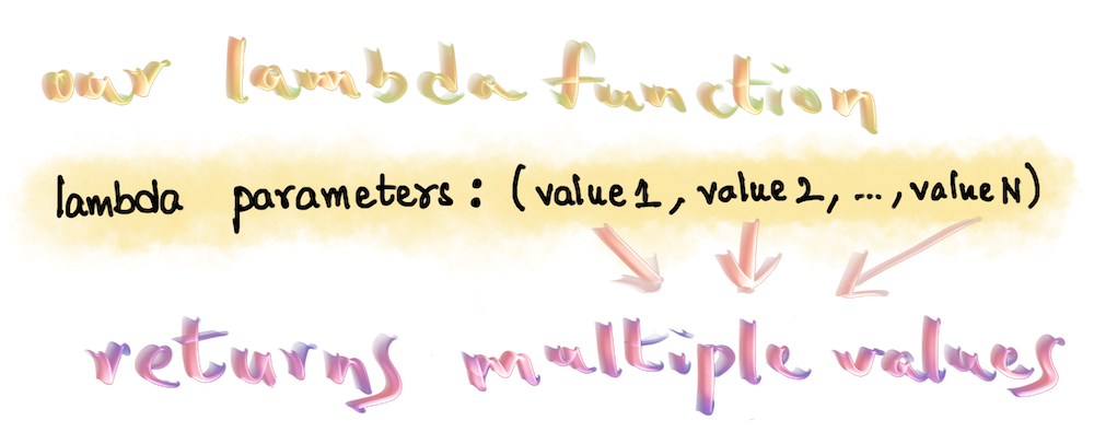 Lambda Function that returns Multiple Values in Python