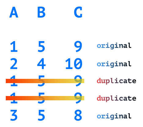 Pandas DataFrame - Remove duplicates based on all columns