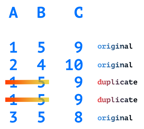 Pandas DataFrame - Remove duplicates based on two columns