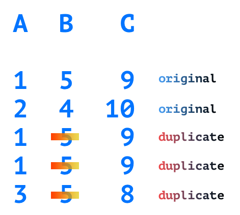 Pandas DataFrame - Remove duplicates based on single column