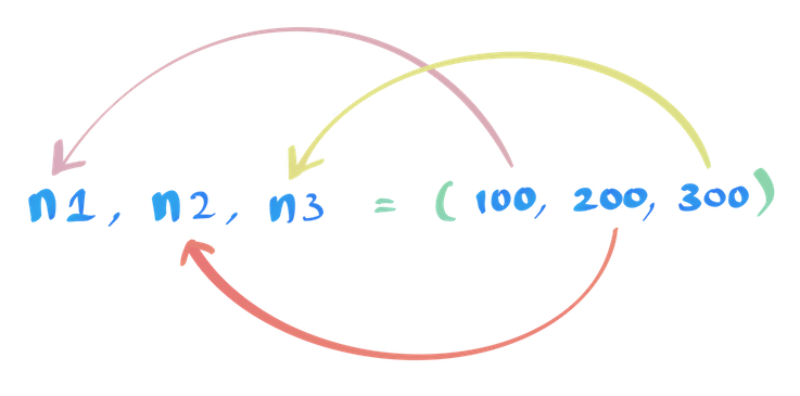 Python Unpack Tuple