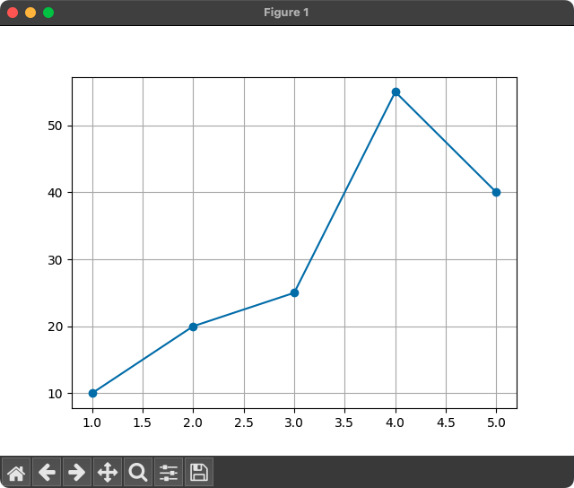 Matplotlib - Grid example