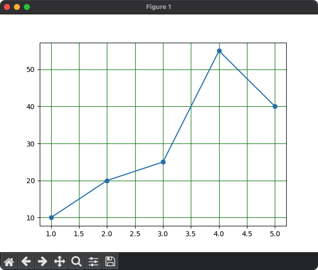 Matplotlib - Grid Color example