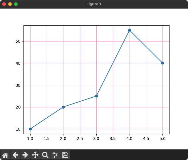 Grid color using Hex color value in Matplotlib