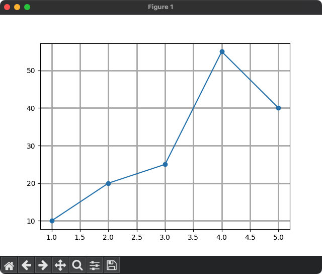 Matplotlib - Grid Line Width example